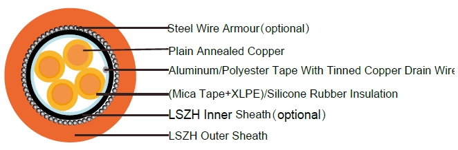 PAS BS 5308 CR1 C1 fireproof  Galvanized steel wire armour cables